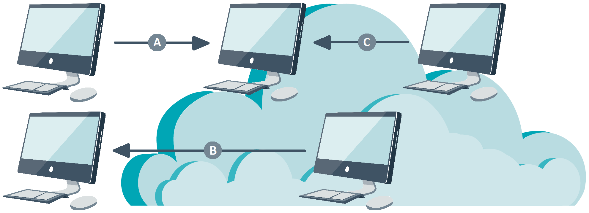 Focus Network Tenable Nessus Network Monitor