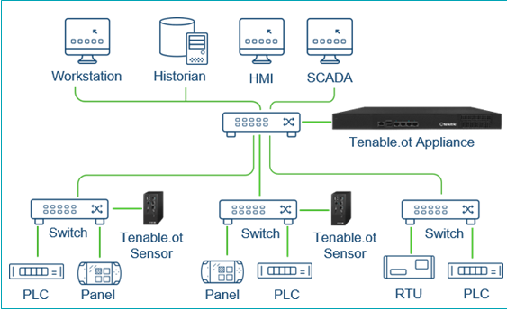 View Plugin Output (OT Security 3.17)