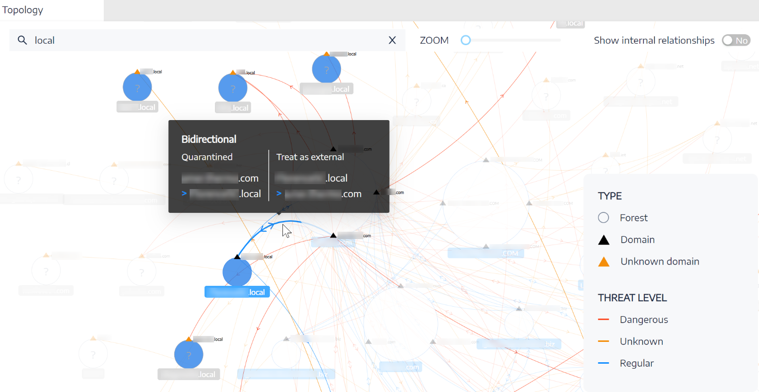 Topology Graph Topology Graph
