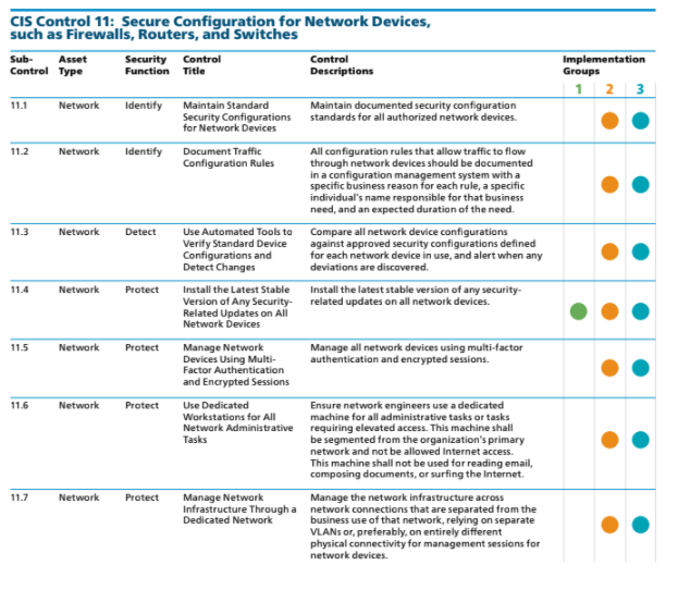 CIS Control 11: Secure Configuration for Network Devices, such as ...